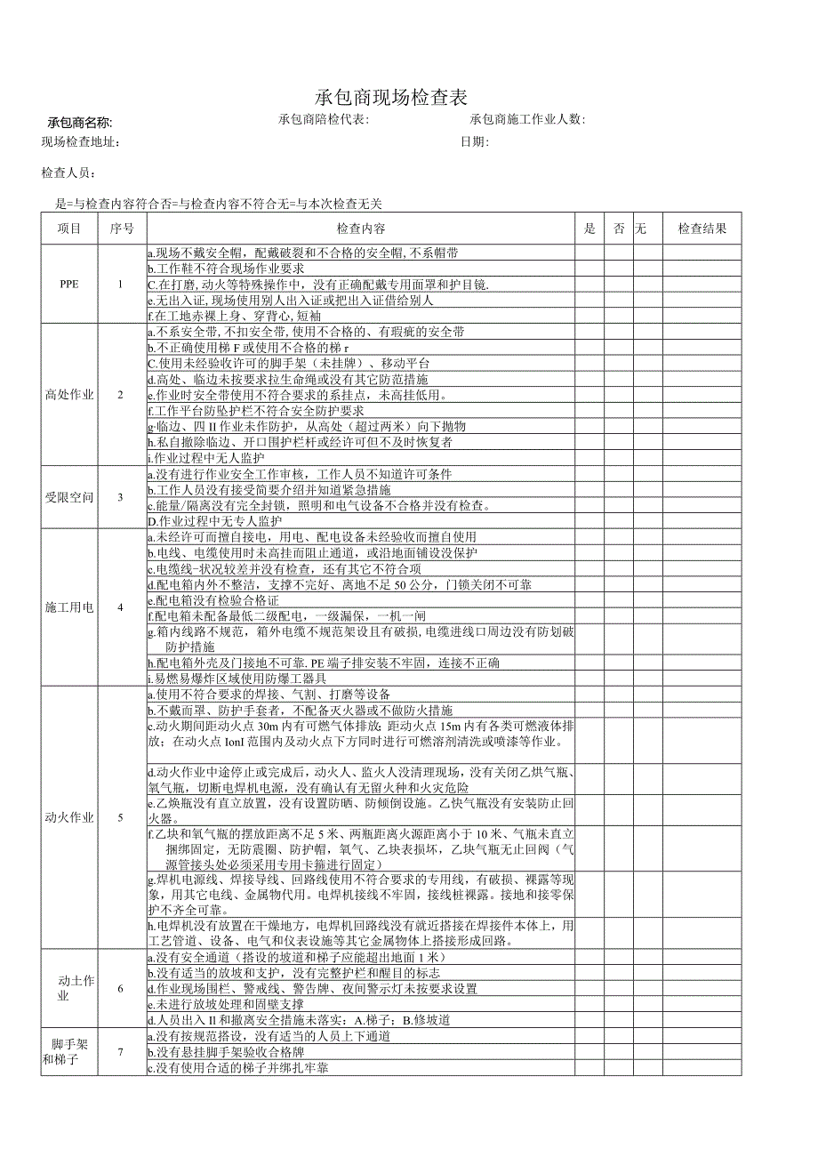 承包商现场检查表.docx_第1页