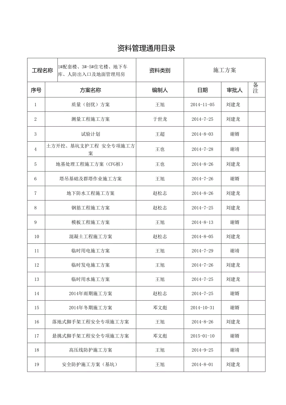 1标段 方案的目录5.20日 .docx_第1页