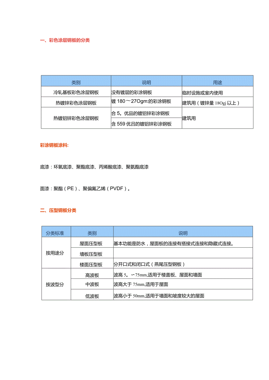 彩钢瓦光伏项目施工安装详解及注意事项.docx_第2页