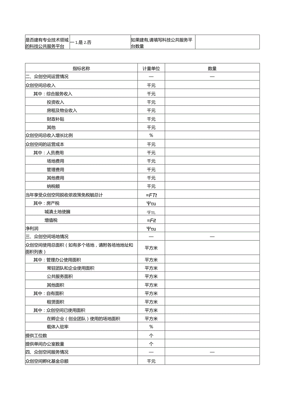 众创空间绩效自评表.docx_第2页