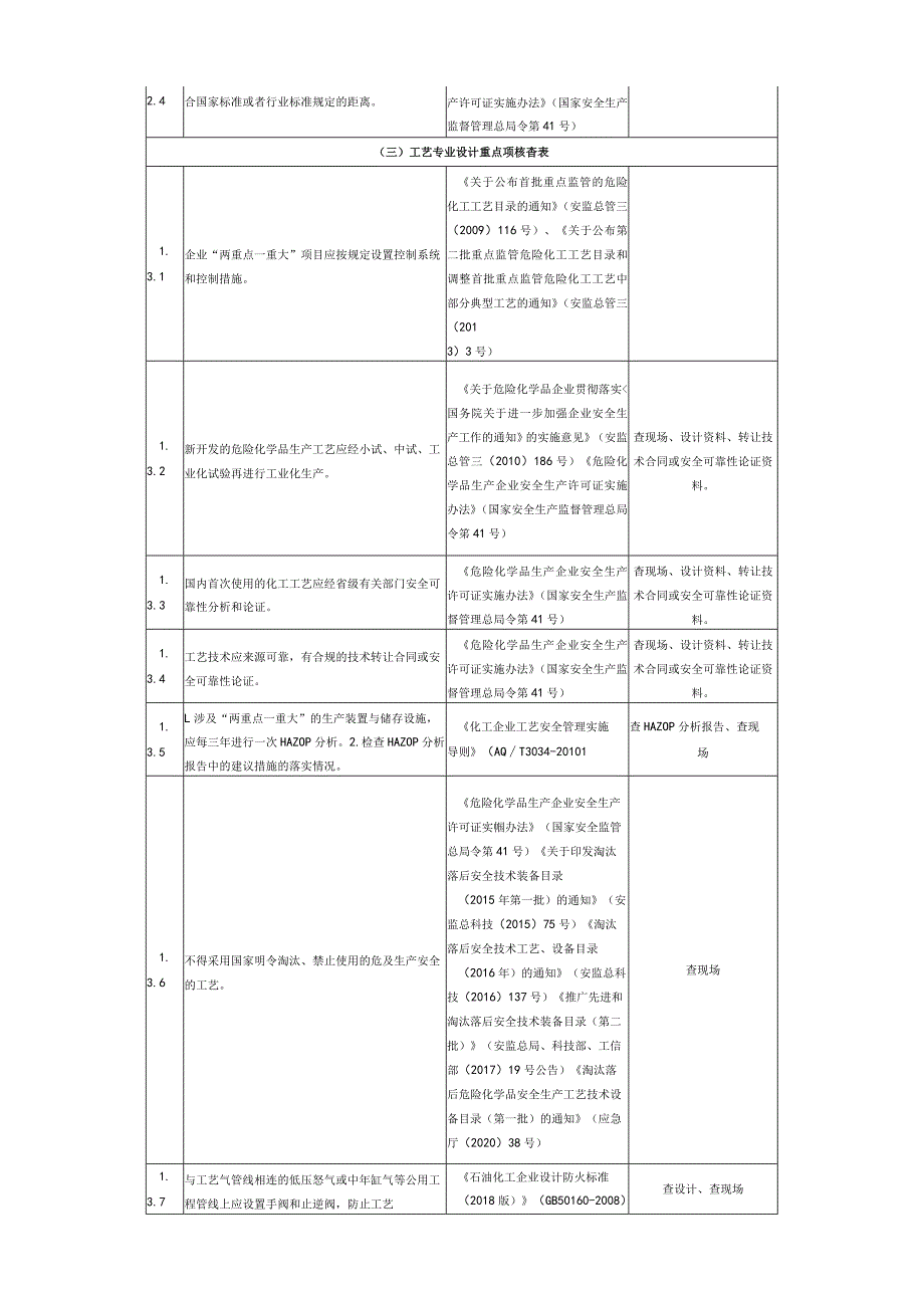 安全设计诊断重点项核查表.docx_第2页