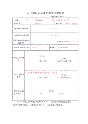 山西省司法鉴定人执业类别变更审批表（模板）.docx