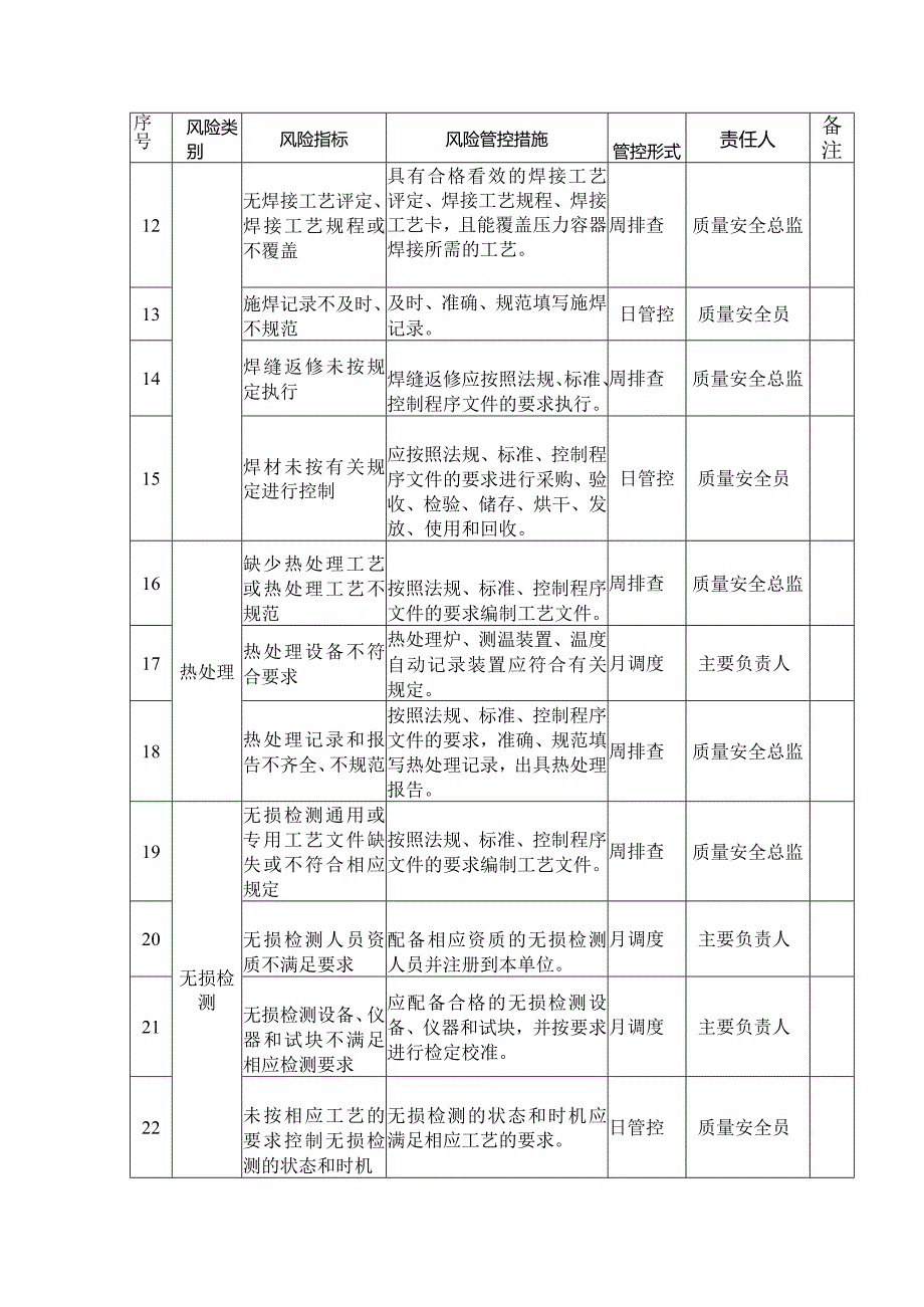 场（厂）内专用机动车辆质量安全风险管控清单（修理）.docx_第2页