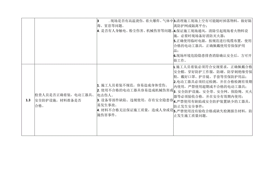 工作安全分析(JSA)表.docx_第2页