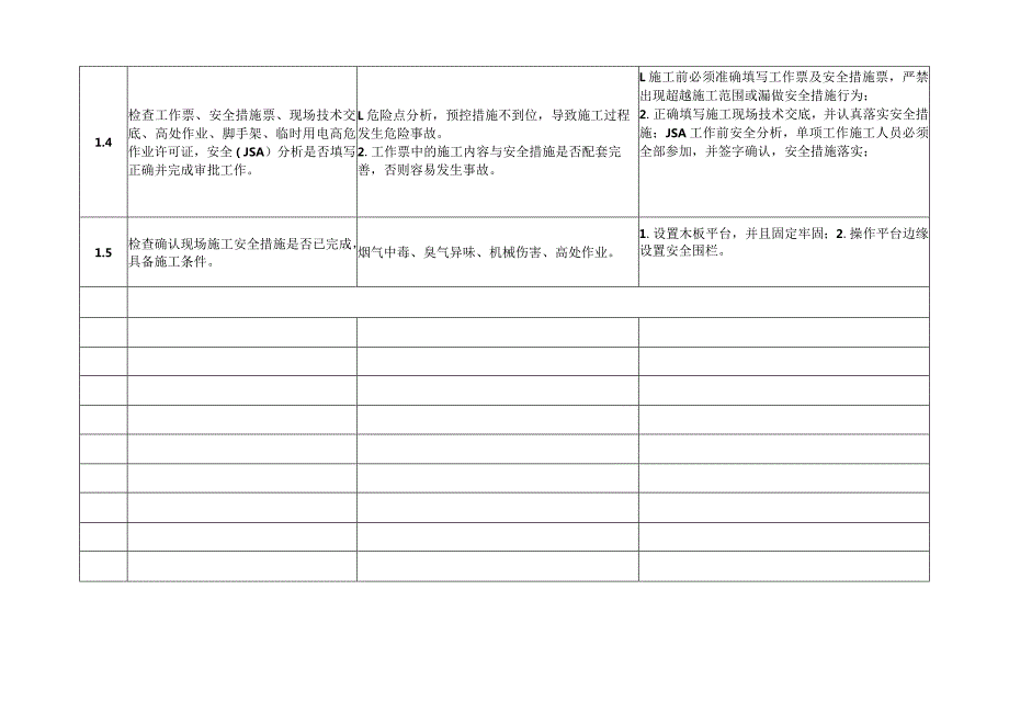 工作安全分析(JSA)表.docx_第3页