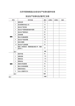 其他制造企业安全生产标准化基本标准.docx