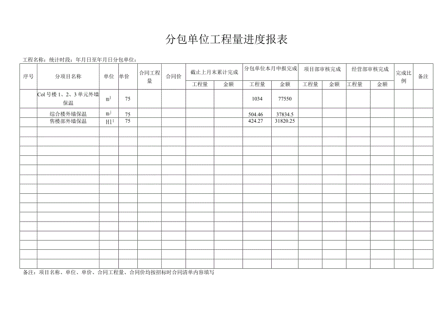 工程分包进度款申报表（模板).docx_第2页