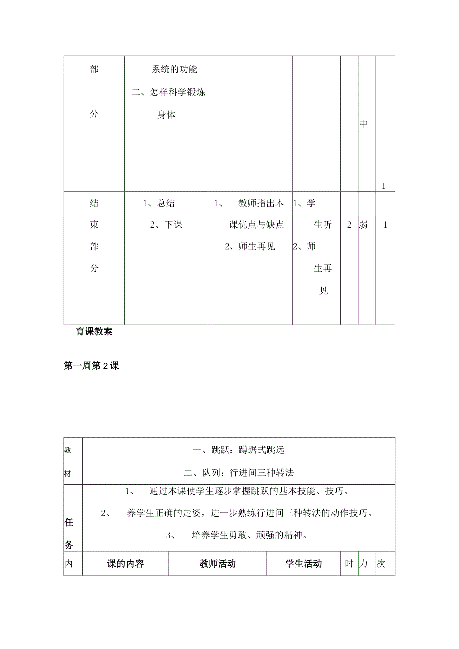 小学五六年级体育教案.docx_第2页