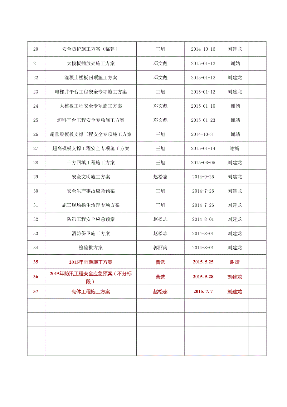 1标段 方案的目录5.20日.docx_第2页