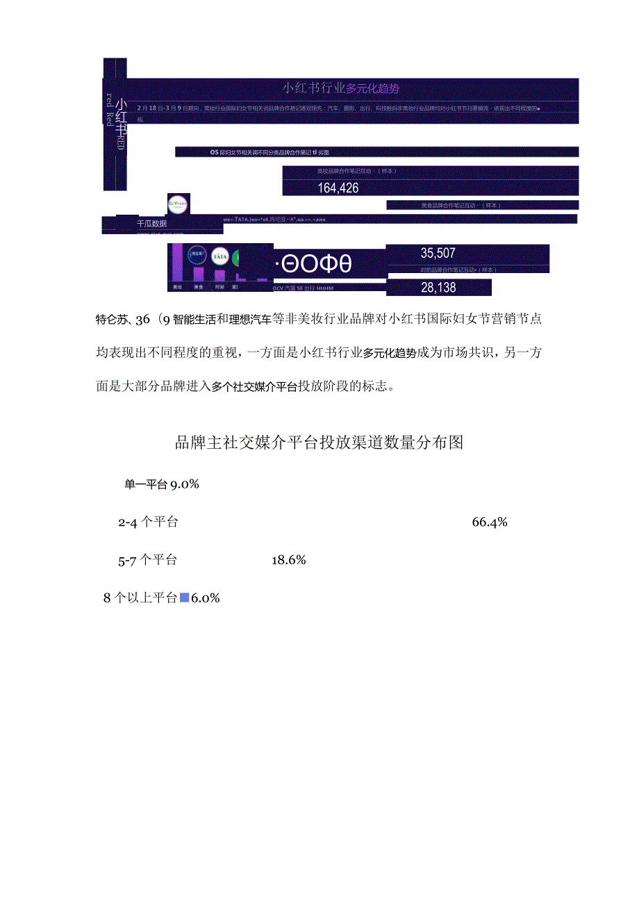 妇女节报告解读 揭示618小红书营销新趋势.docx_第2页