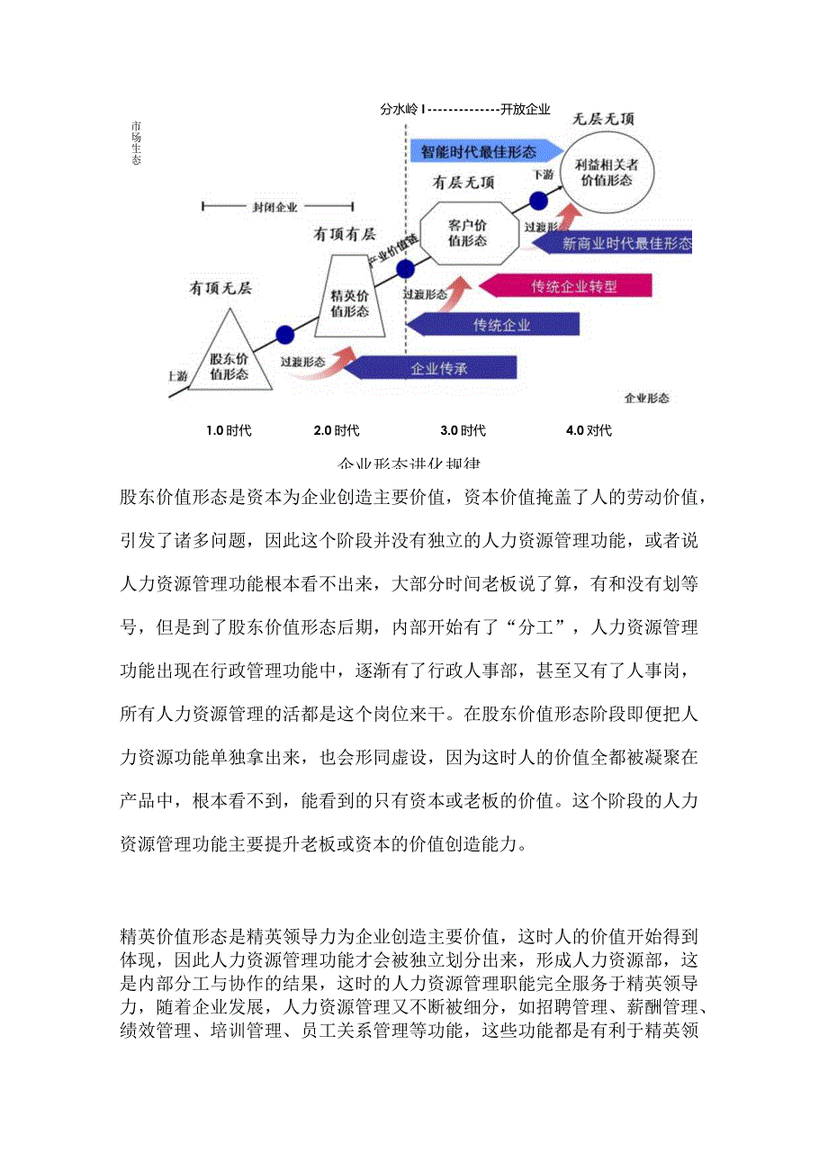 人力资源管理的演变规律（杨少杰）.docx_第2页