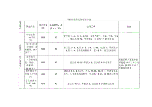 学校宿舍零星保洁报价表.docx