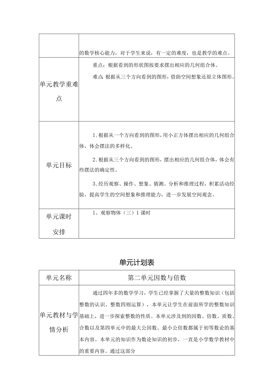 人教版五年级册下全册单元计划表.docx_第2页