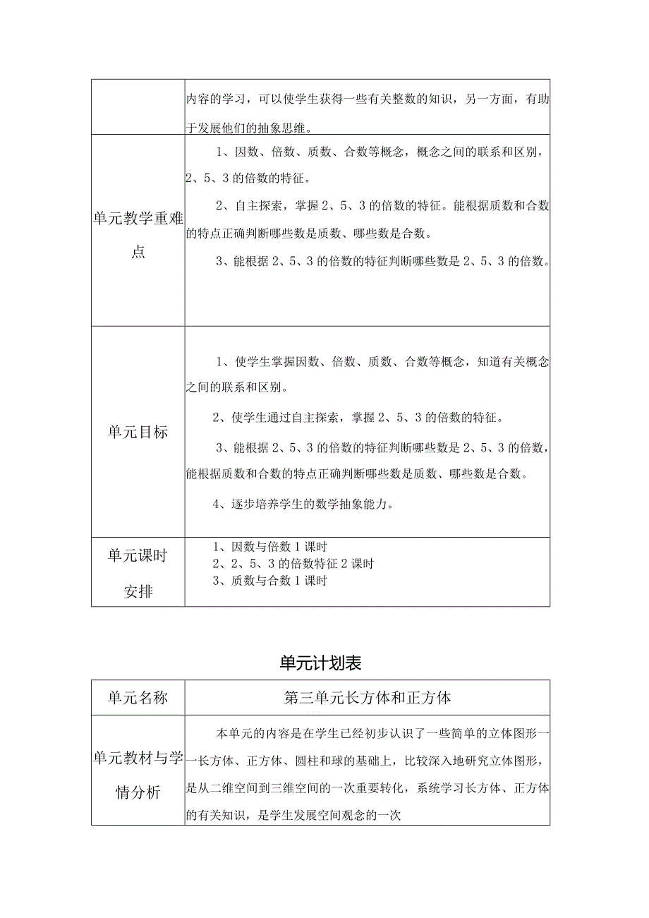 人教版五年级册下全册单元计划表.docx_第3页