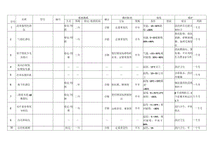 仪器设备检定校准确认的总体要求.docx