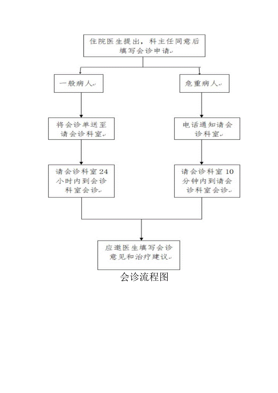 会诊制度最新最全.docx_第3页