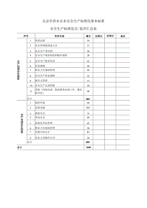 供水企业安全生产标准化基本标准.docx