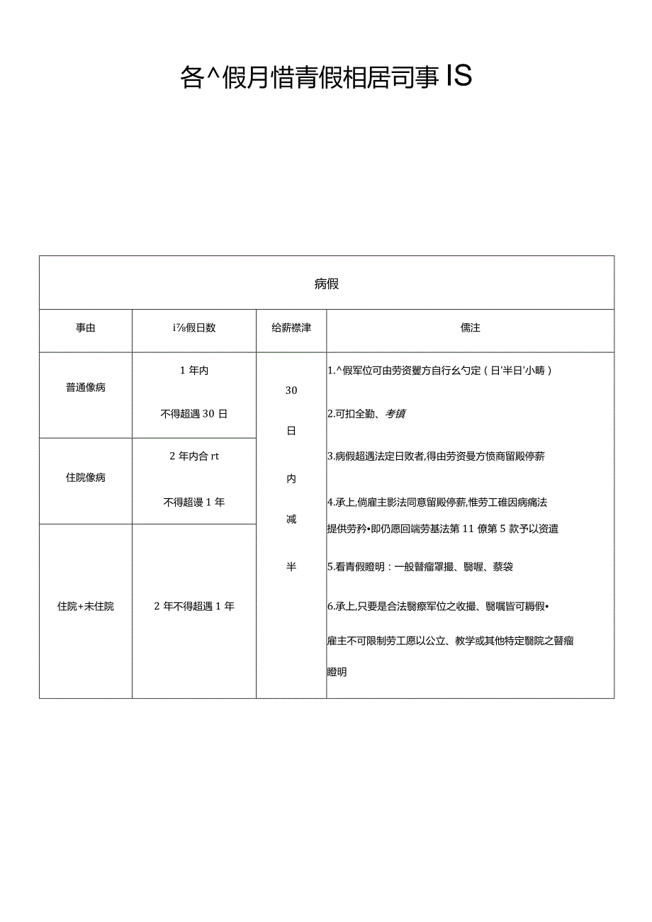 台湾请假及加班相关规定.docx_第1页