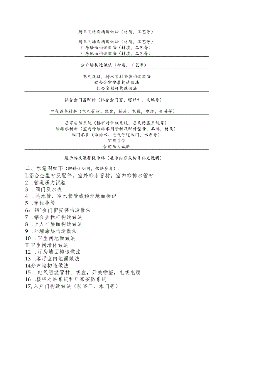 工法样板间展示内容清单图解.docx_第2页