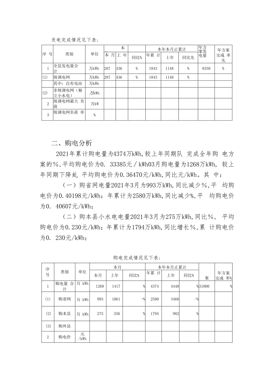 2009年3月市场营销分析报告.docx_第2页