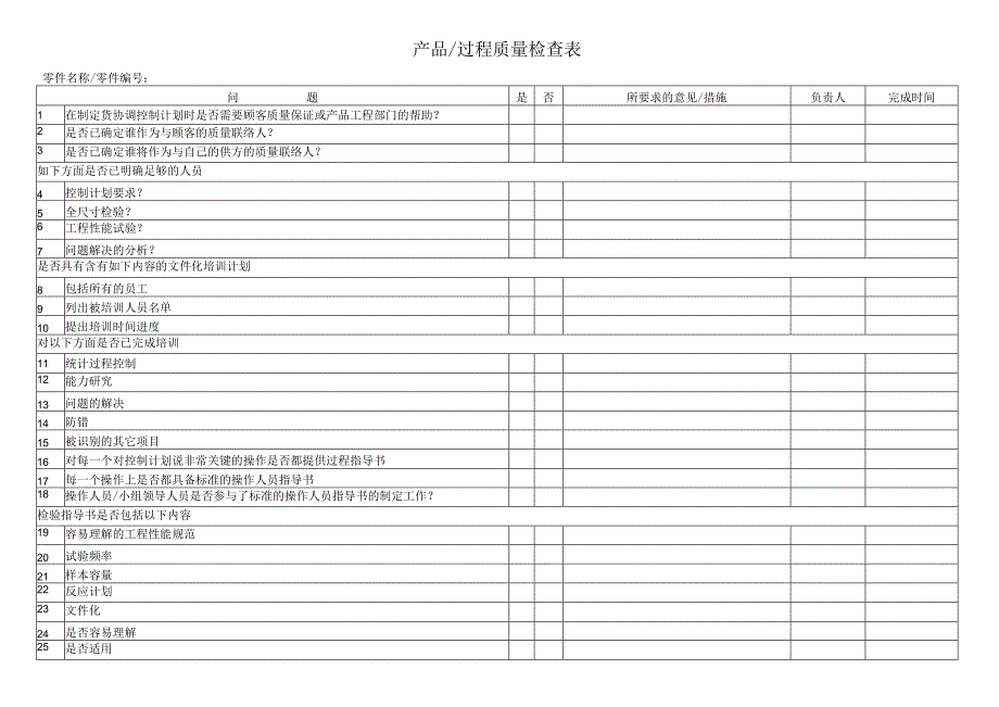 产品与过程质量检查表1.docx_第1页