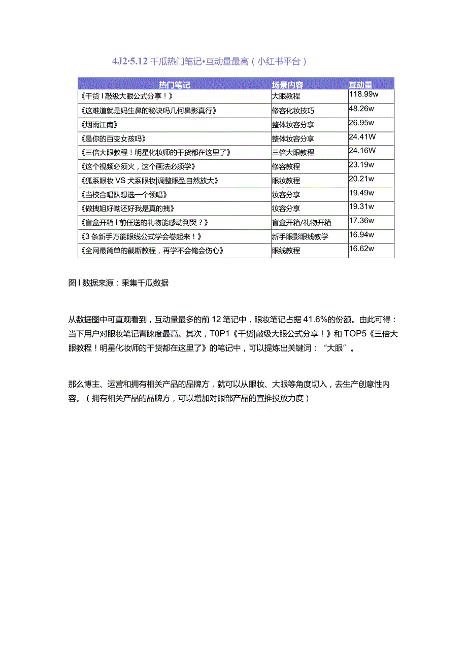 小红书笔记选题技巧3个方法论批量打造爆文笔记.docx_第2页