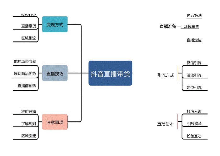 思维导图通用版.docx_第1页