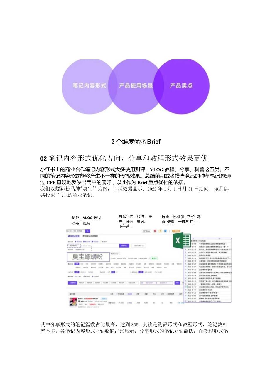 小红书投放CPE转化数据差？你的Brief优化公式来了！.docx_第2页