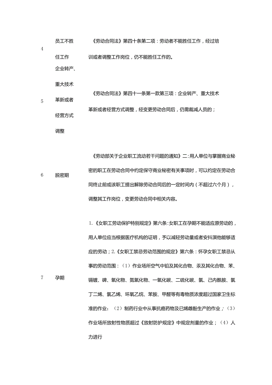 可调岗的15种情形及法律依据.docx_第2页