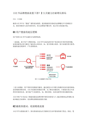 小红书品牌搜索流量下滑？2大关键力打破增长困局.docx