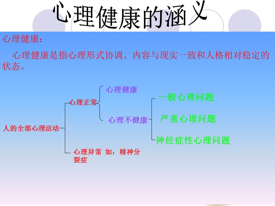 心理健康培训心理健康与成功培训PPT成功需要健康心理.ppt_第2页