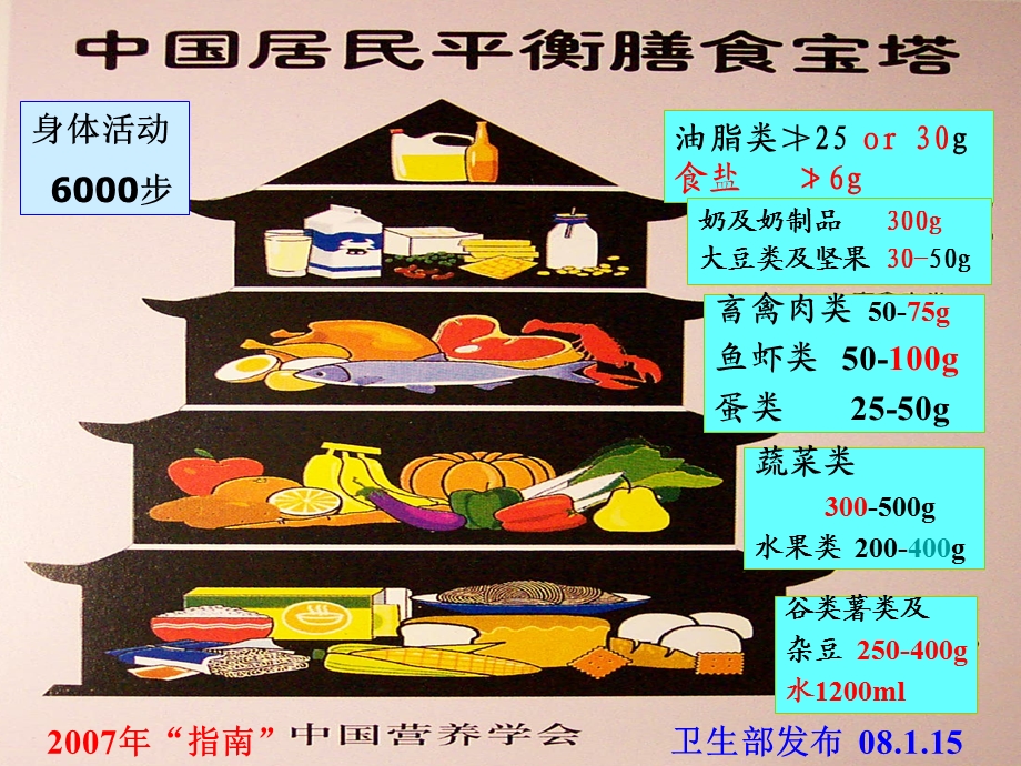 孕期保健手册.ppt_第2页