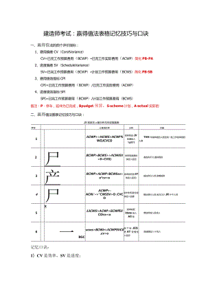 建造师考试赢得值法参数表格记忆技巧与口诀.docx