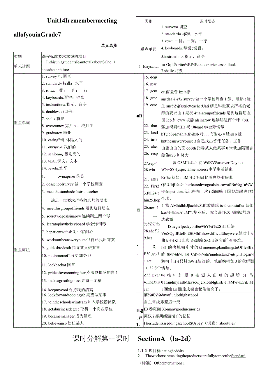 Unit-14--I-remember-meeting-all-of-you-in-Grade-7全单元学案.docx_第1页