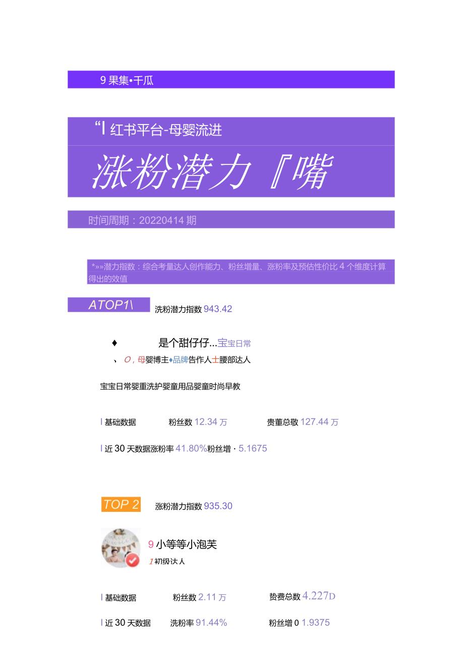 618省钱大作战！千瓜母婴创作者优选榜（小红书平台）重磅上线！.docx_第3页