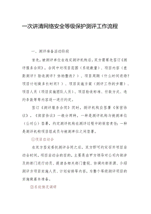 一次讲清网络安全等级保护测评工作流程.docx