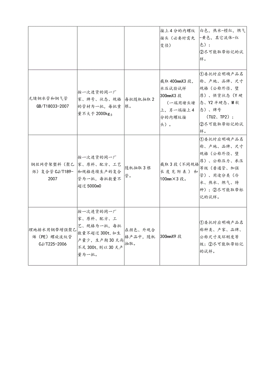 【装饰装修】给排水管类(二).docx_第3页