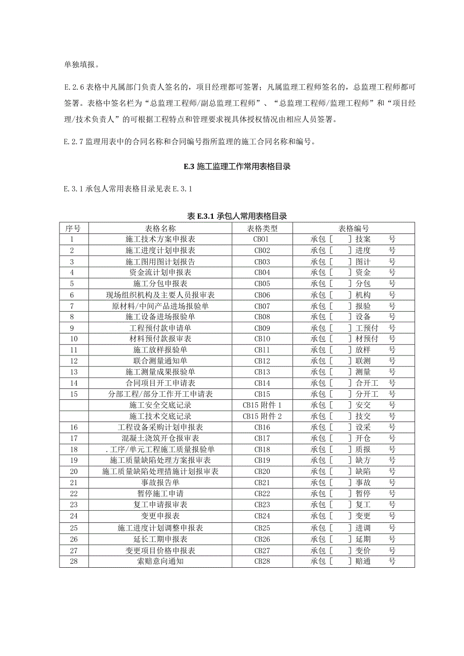 S288-2014水利监理规范全套表格（完整）.docx_第2页