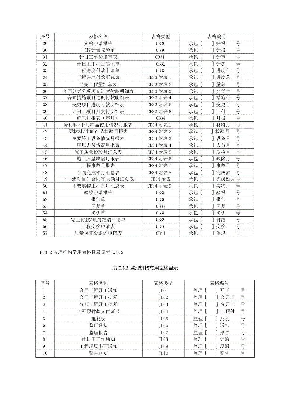 S288-2014水利监理规范全套表格（完整）.docx_第3页