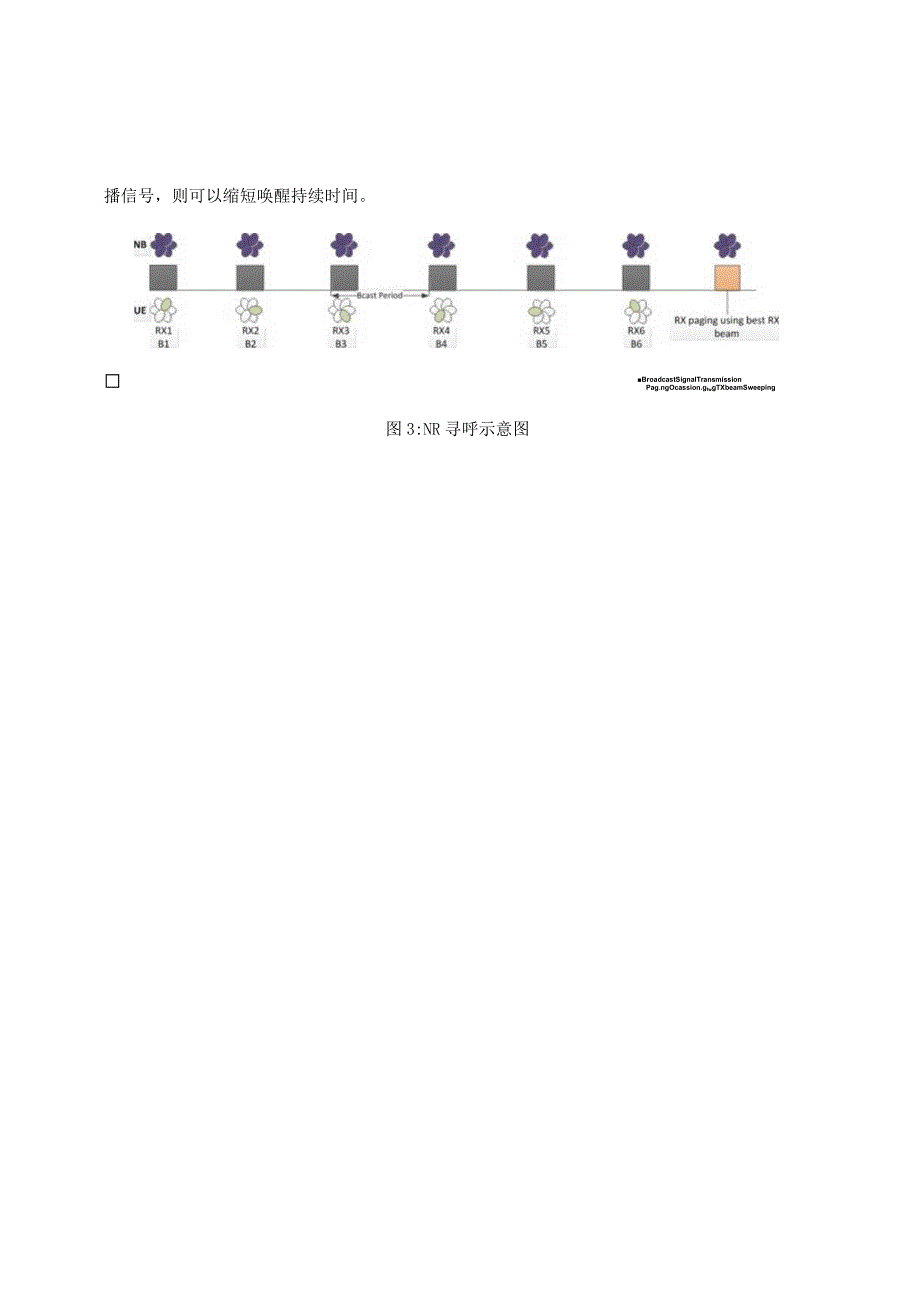 816-5G寻呼信道.docx_第3页