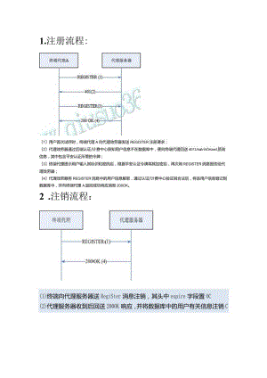 SIP呼叫流程典型流程图解及其详细解释.docx