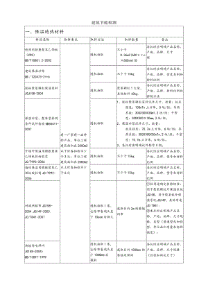 【装饰装修】建筑节能检测.docx