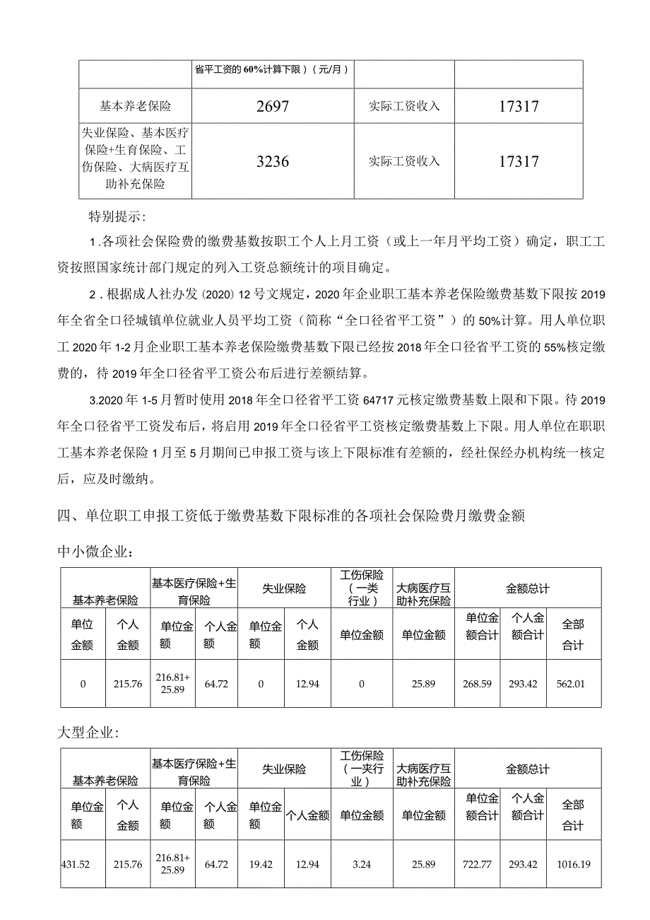 202007减免后单位缴费标准.docx_第3页