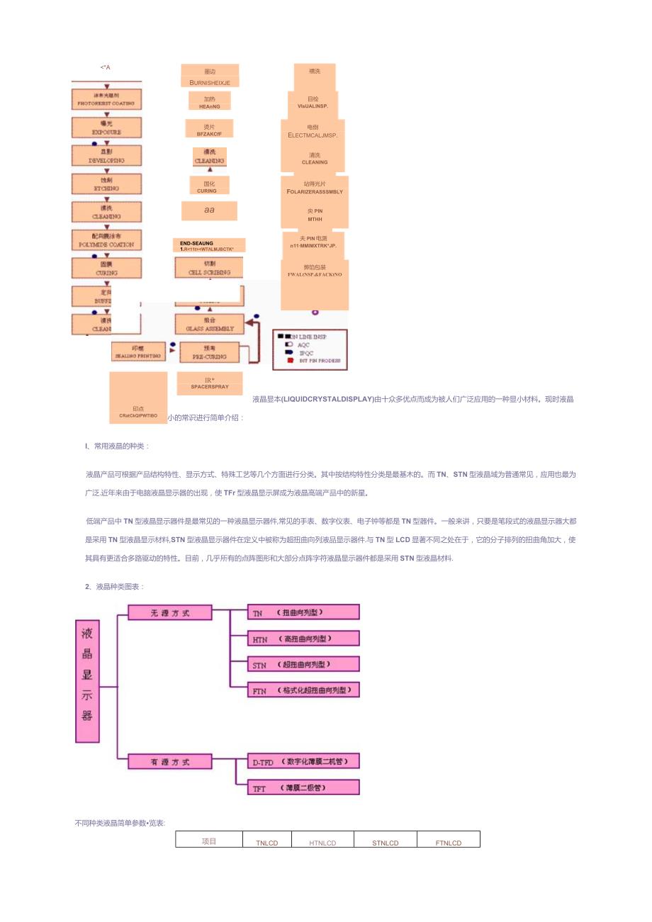 LCD制作流程.docx_第1页