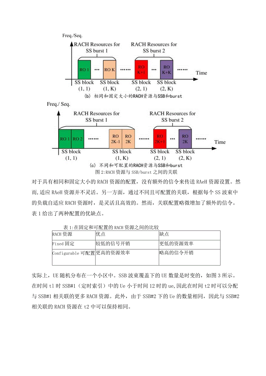 851-5G RACH 流程和资源配置.docx_第3页