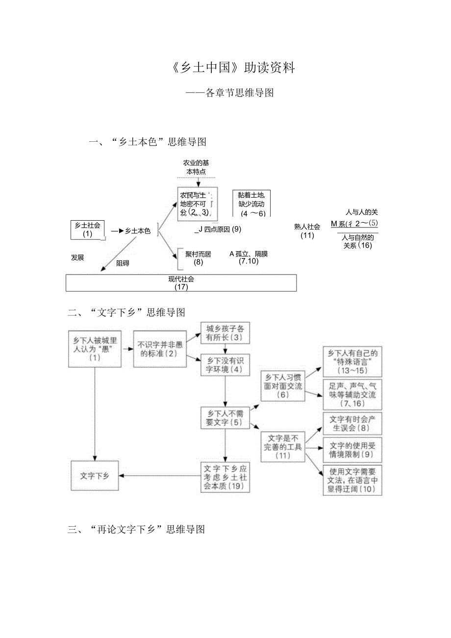 《乡土中国》各章节思维导图.docx_第1页