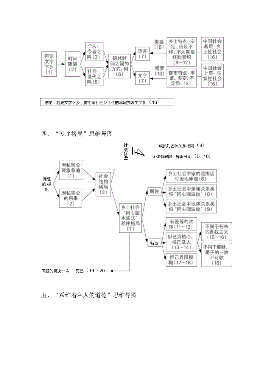 《乡土中国》各章节思维导图.docx_第2页