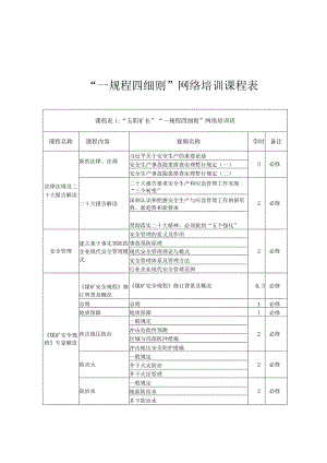 “一规程四细则”学习内容大纲.docx