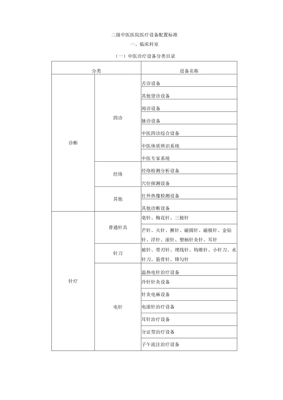 中医医院诊疗设备配置规范标准.docx_第3页