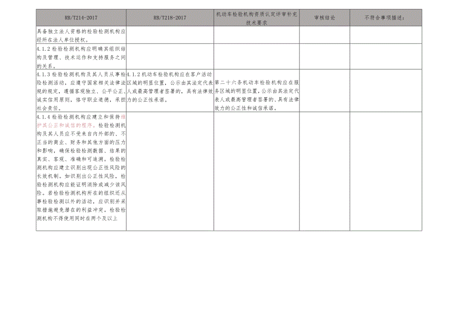 2023年机动车检测站内部审核表（三合一）.docx_第2页